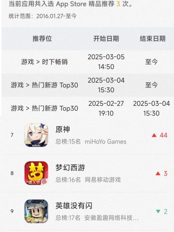 《英雄没有闪》登顶免费榜，进入畅销前十😱