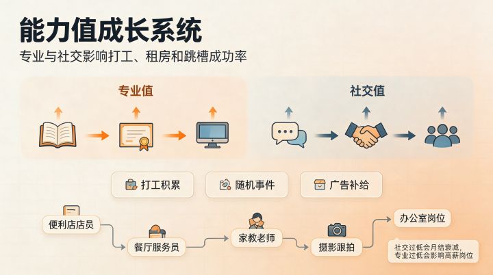 专业和社交获取途径截图