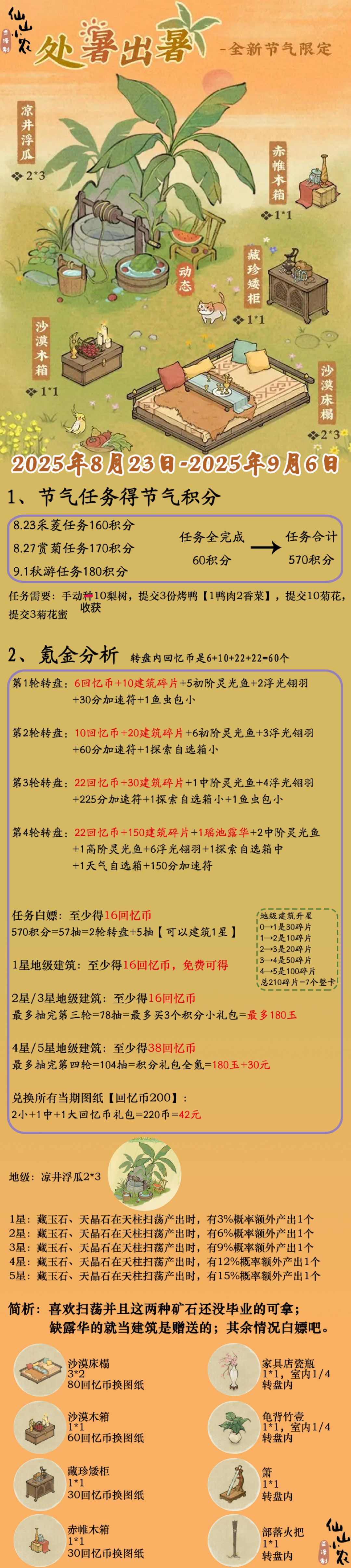 处暑出暑节气攻略1.0截图