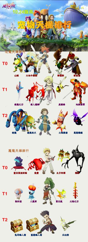 10.24宠物天梯排行榜——不含王宠