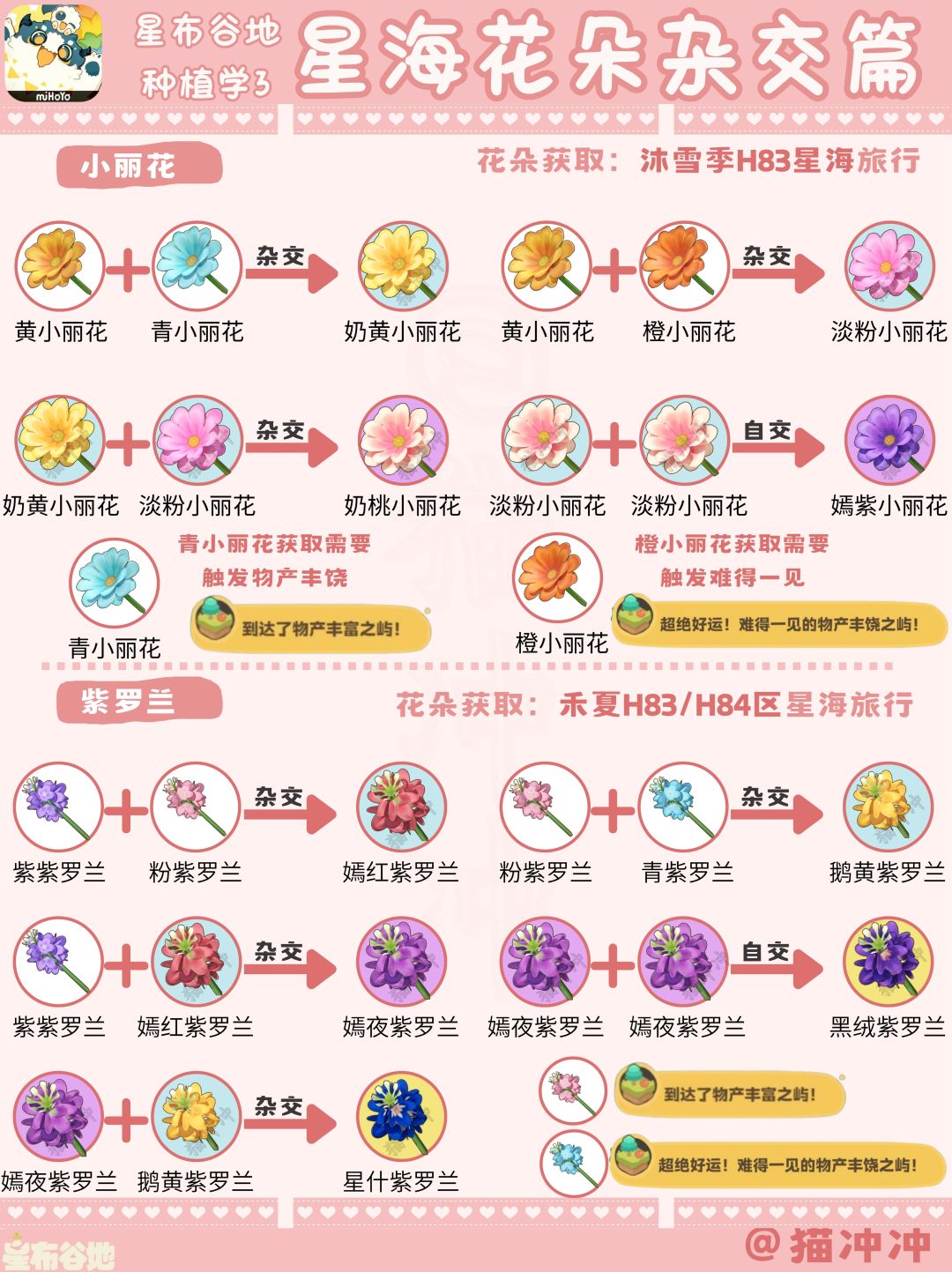【星海花朵杂交】星布谷地种植学 2