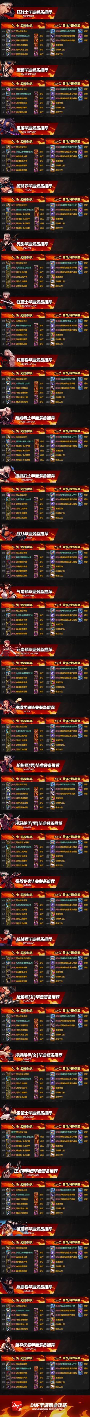 快来抄作业，新版本全职业毕业装备一览