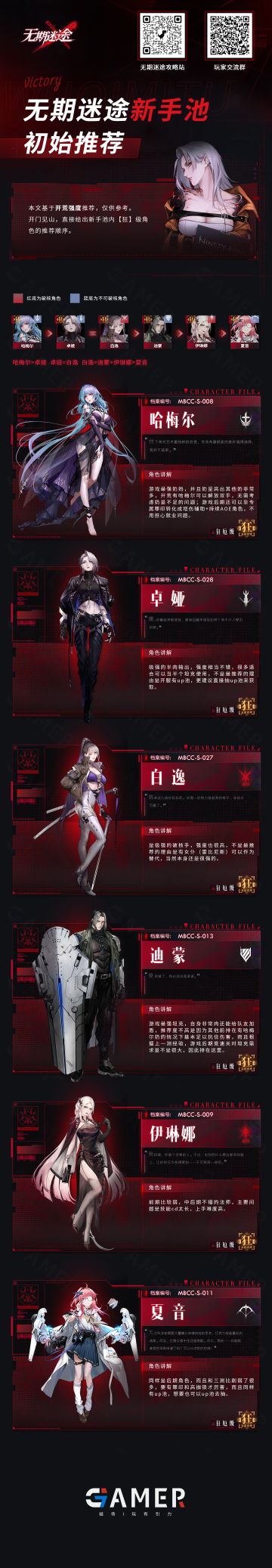 初始池角色推荐