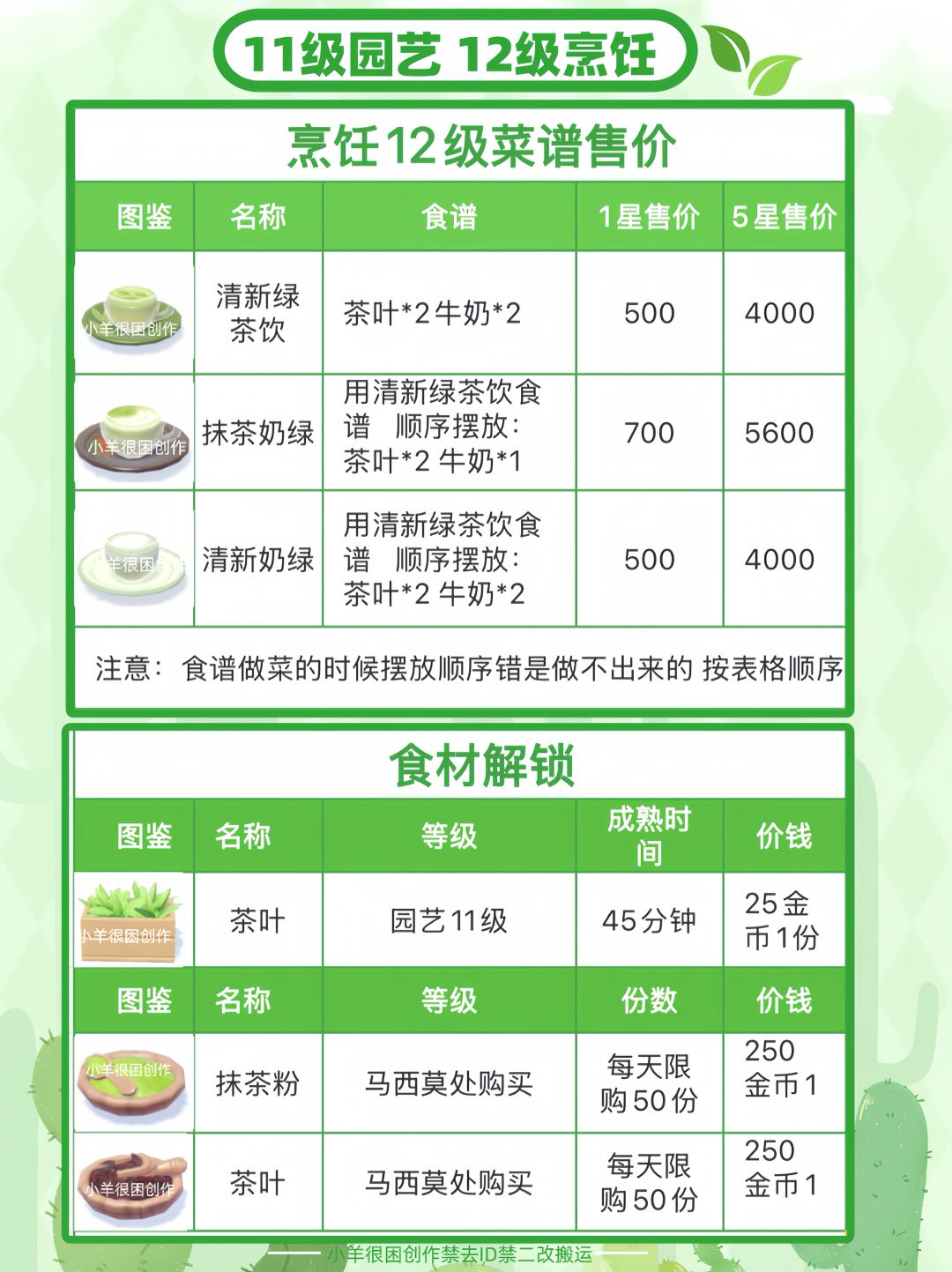 11-12级全解锁新菜谱攻略➕售价 3