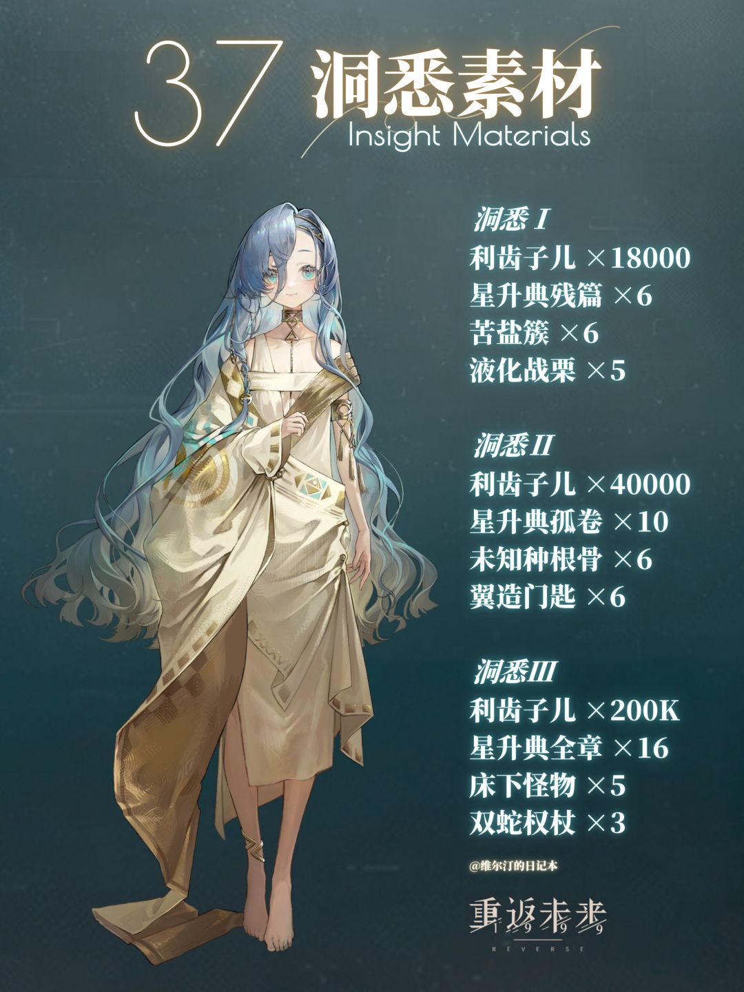 【神秘学家 I 37】洞悉材料一览图 2