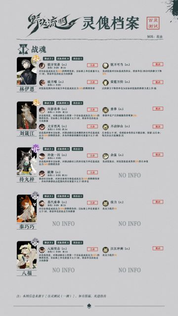 野火流明【百灵测试（一测）】灵傀档案