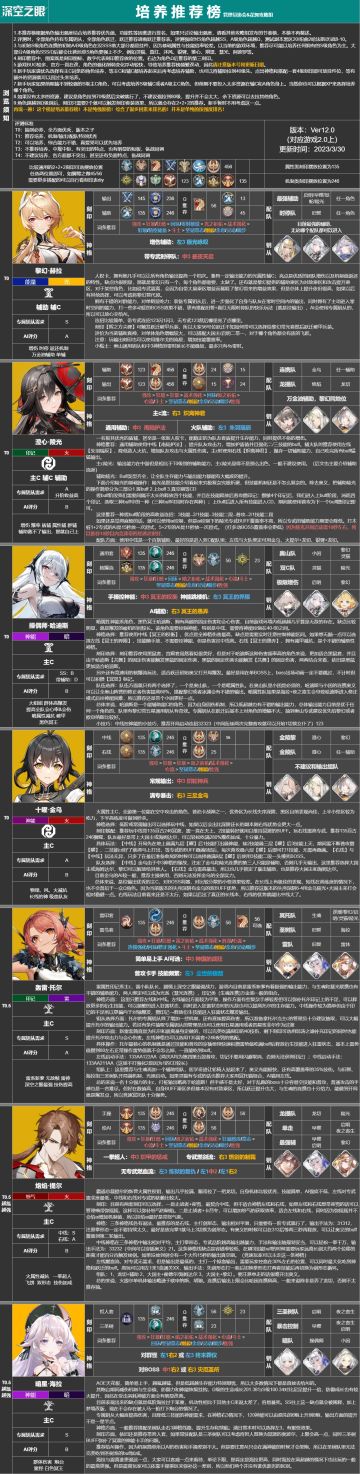 【【深空之眼】周年庆培养推荐榜V2.0