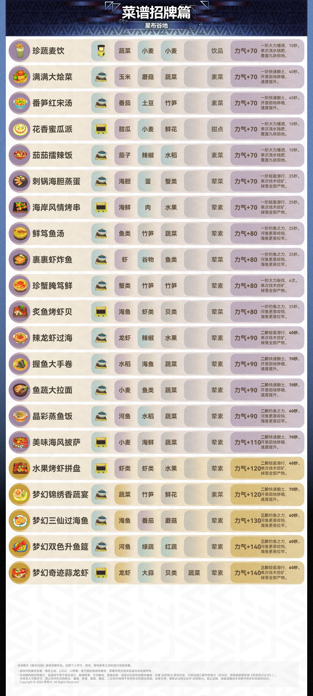 星布谷地🔥进阶来啦!招牌篇+Buff一图流 2