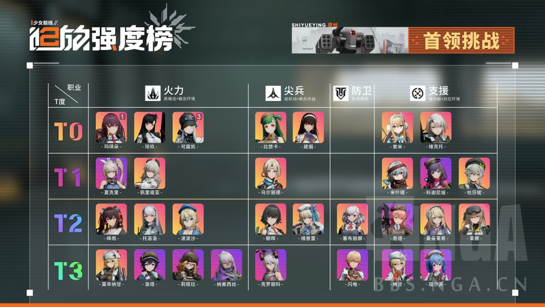 比悠卡版本强度榜+队伍推荐(作者:诗月樱) 3
