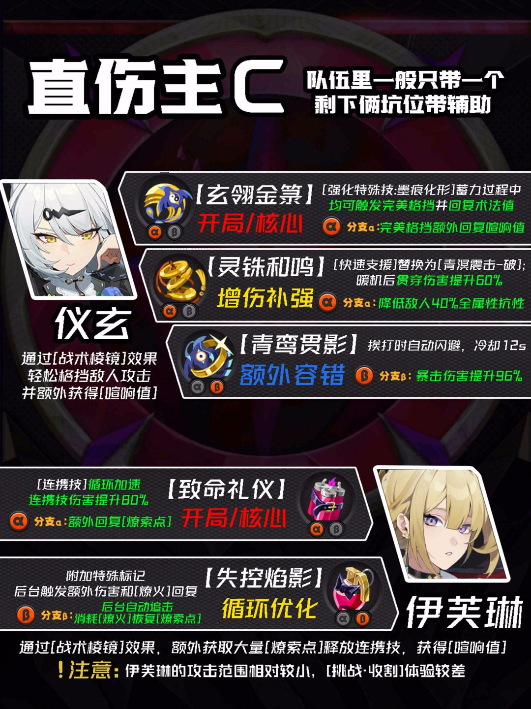 【2.0攻略征集】迷失之地全角色大招流解析 3