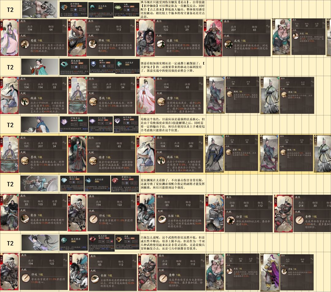 【三国望神州】副将培养攻略 3