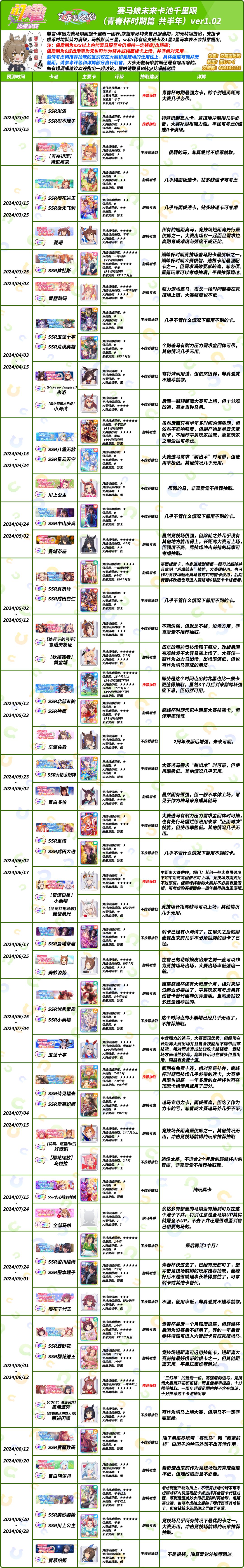 赛马娘国服青春杯时期千里眼及推荐一图流截图