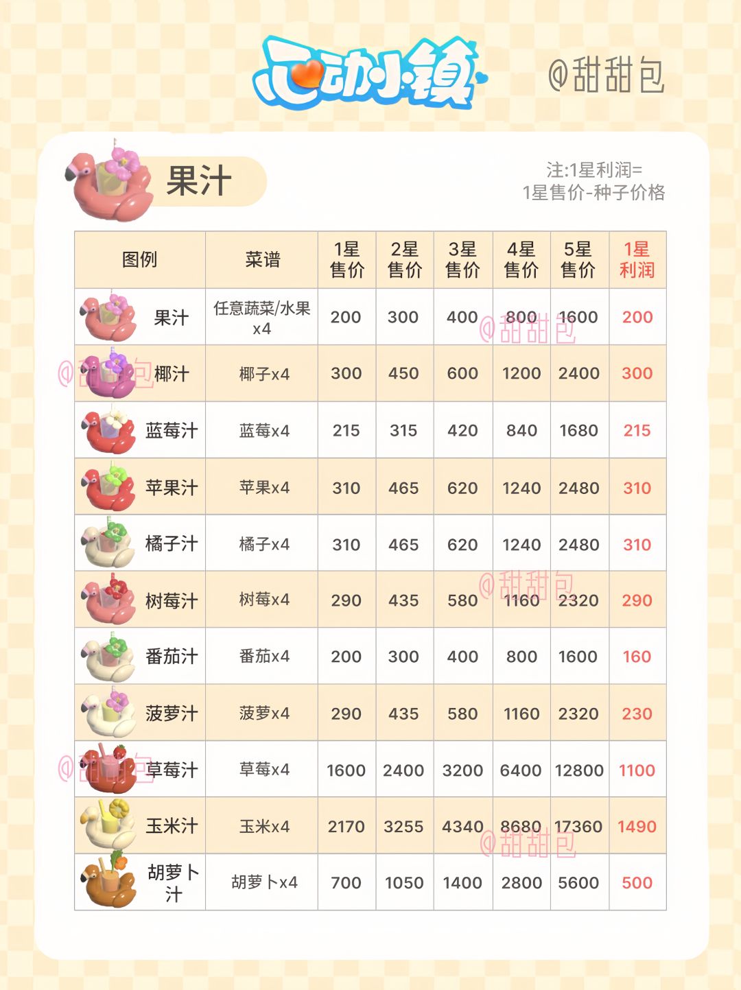 潮流季新菜谱丨冰淇淋果汁椰子水全攻略 3