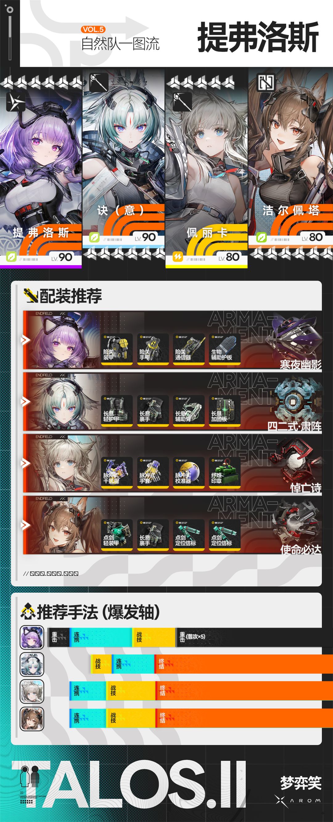 【提弗洛斯自然队】手法+配装 3
