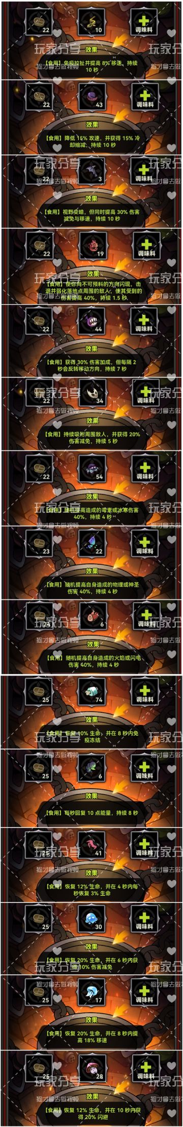 厨神试炼：料理食谱配方效果百科（S6赛季）