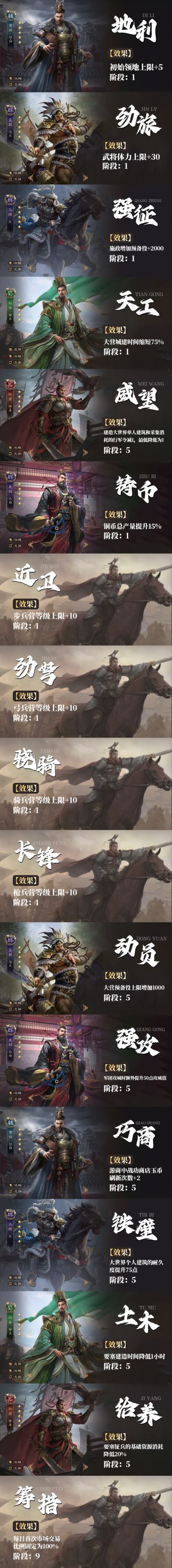 【王师治乱】6大落地阵营增益buff介绍！