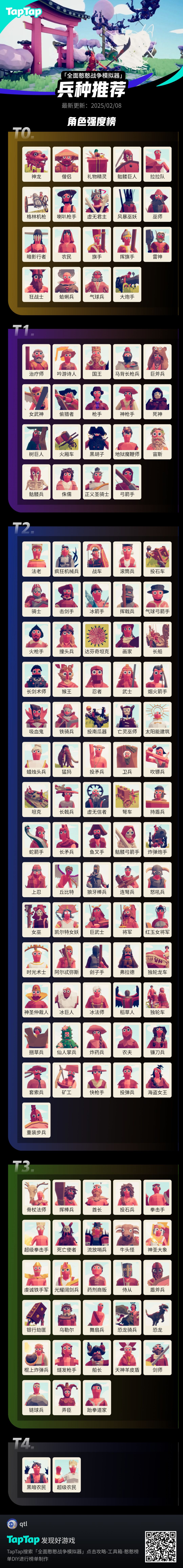 新手眼中的兵种强度排名截图