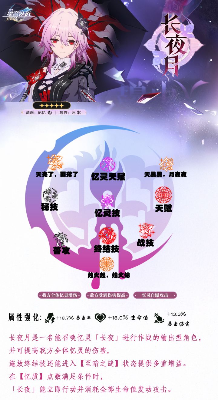 【V3.6攻略】长夜月养成攻略截图