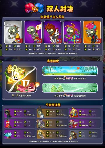 《植物大战僵尸2》【双人对决-第十六&第十七赛季预告】