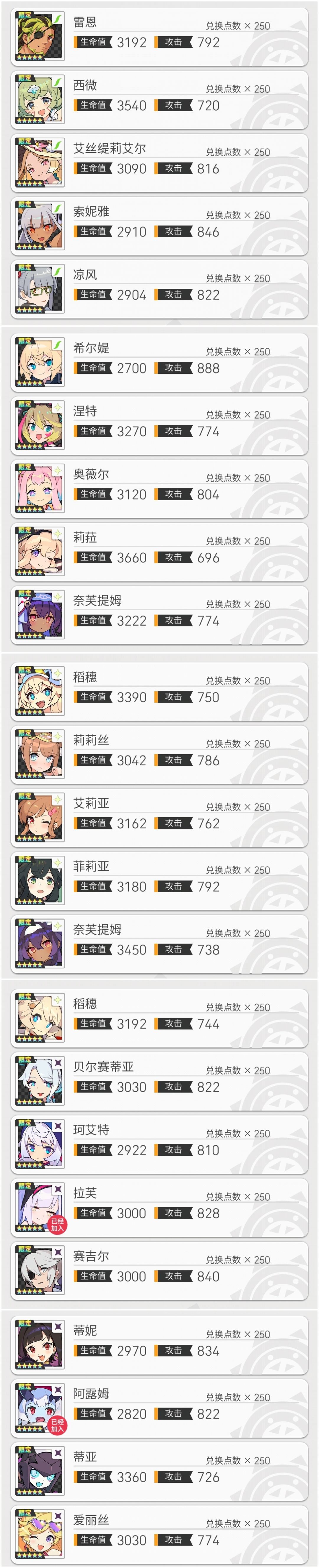 这样的BOX能硬冲火减C吗 2