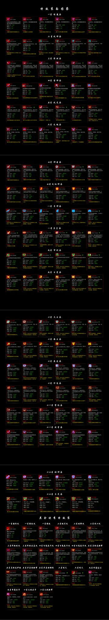 【攻略向】火2特效装备图鉴