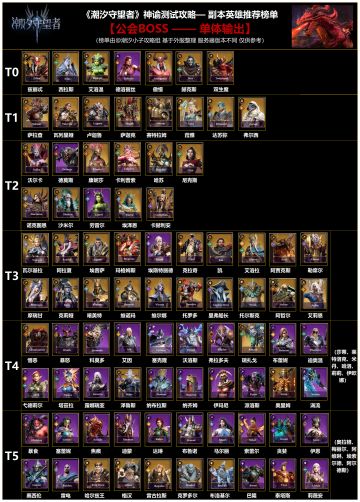 《潮汐守望者》神谕测试攻略副本英雄推荐篇