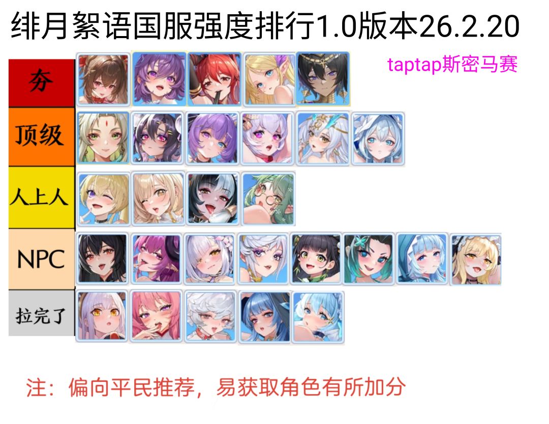 我踏马来了，补档强度榜单图片截图