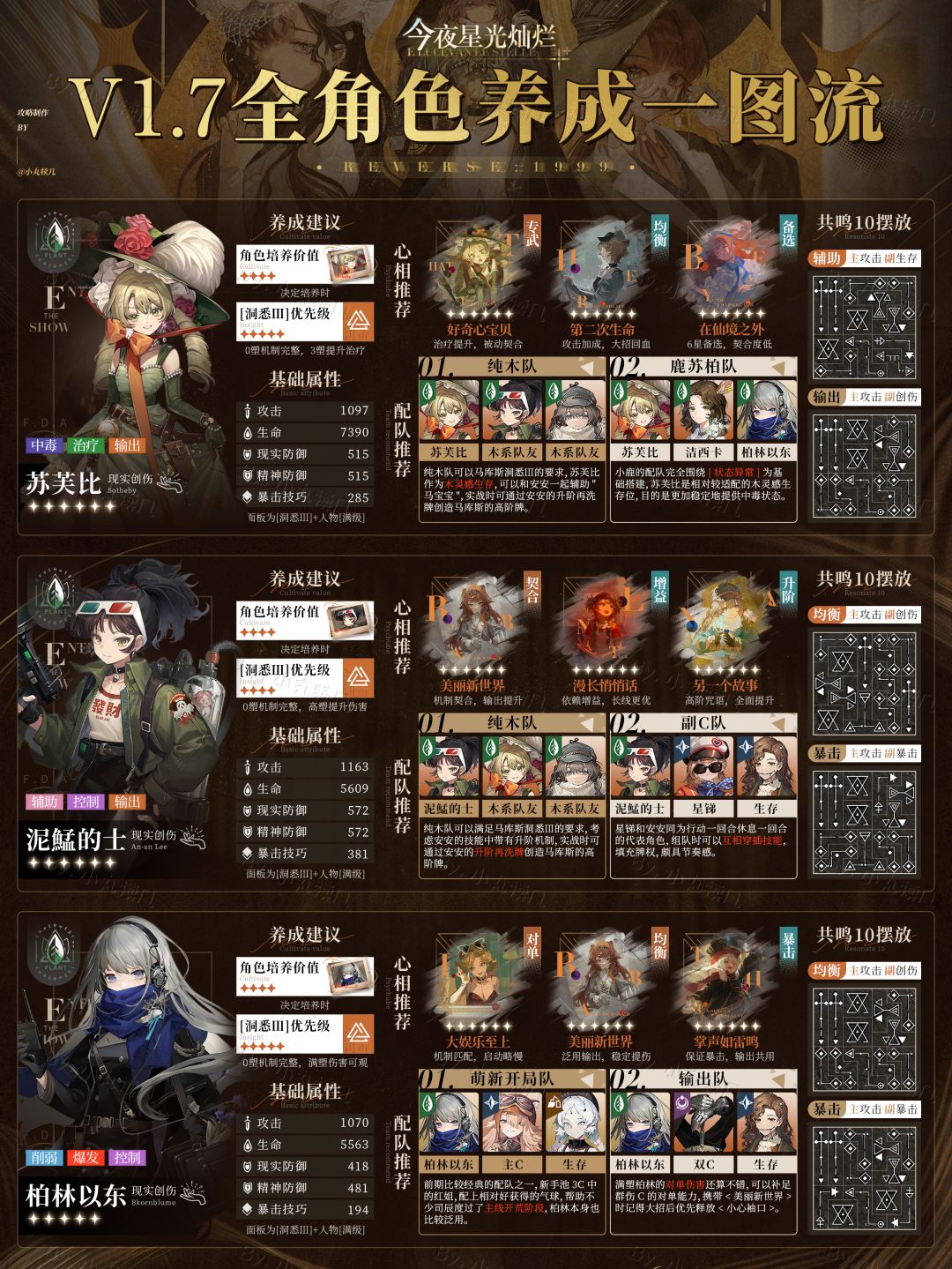 V1.7更新『全角色一图流』养成攻略 上篇 3
