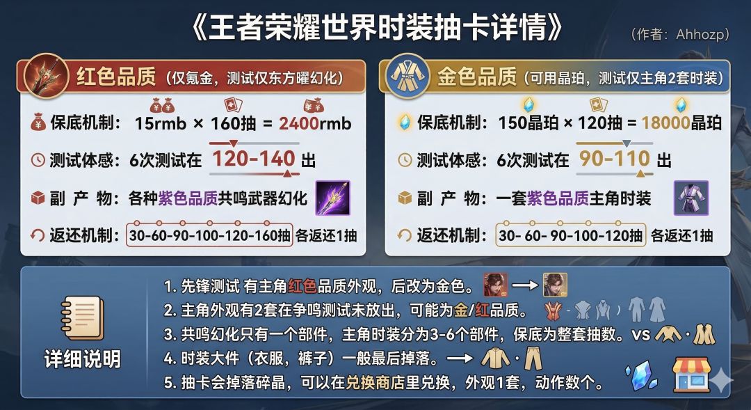 王者荣耀世界 商城内容/抽卡详情 2