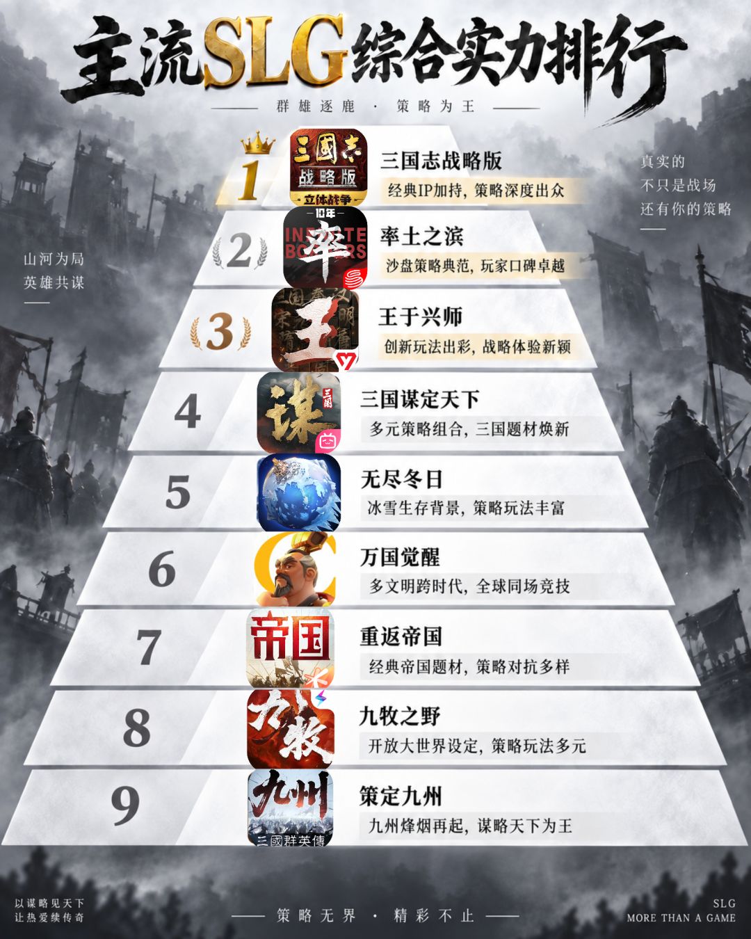 主流SLG综合实力排名 1