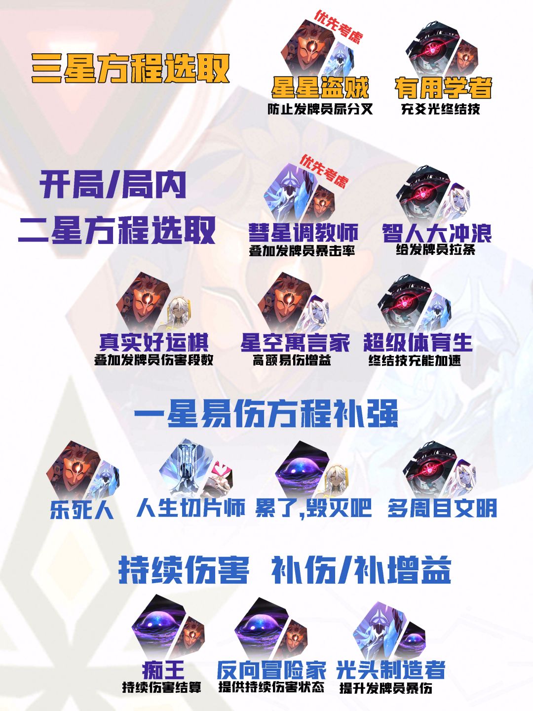 【V4.5攻略】差分宇宙全流派上分:基础伤害 3
