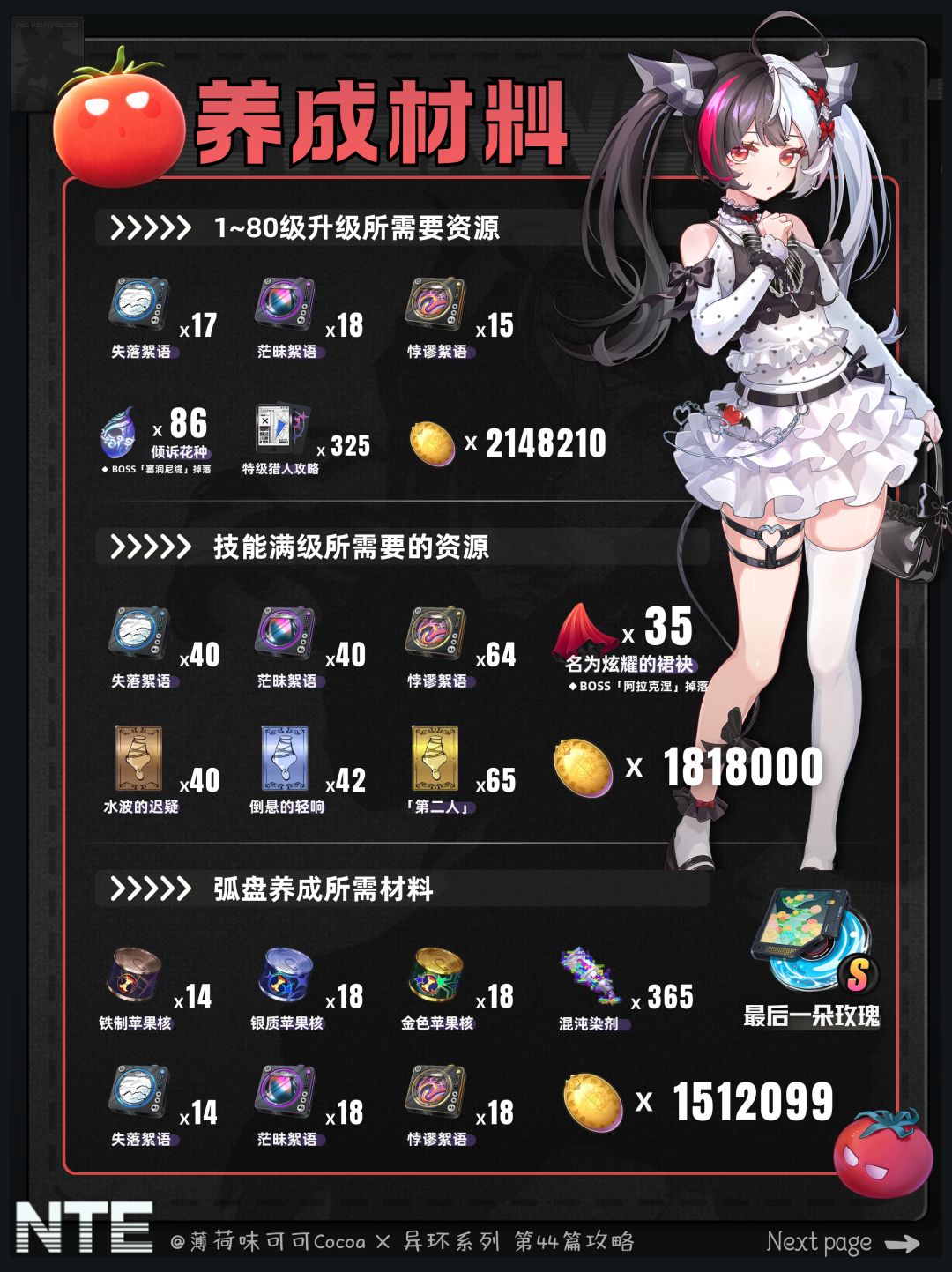 【异环】卡池复刻,安魂曲养成配队攻略。 6