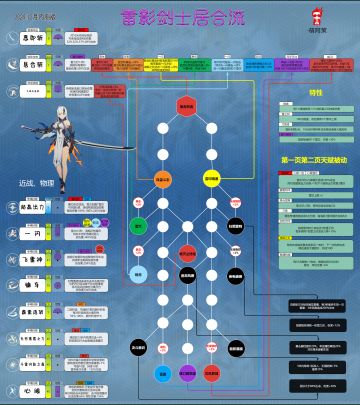 雷影剑士-居合流