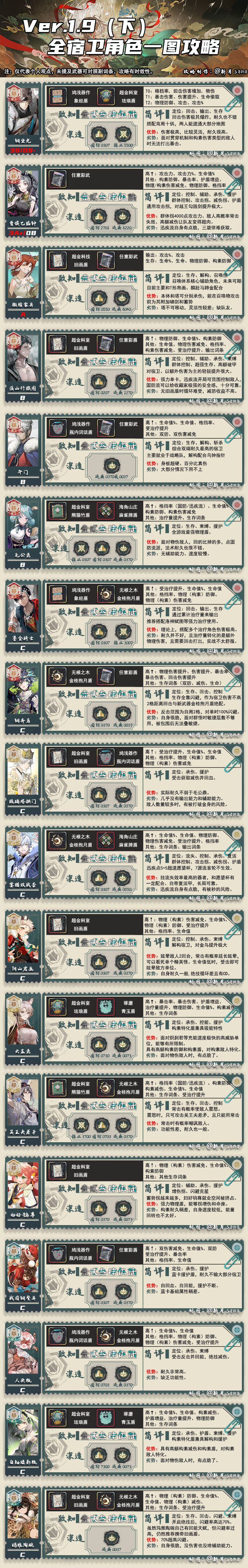 Ver.1.9全角色养成攻略「物华弥新」 3