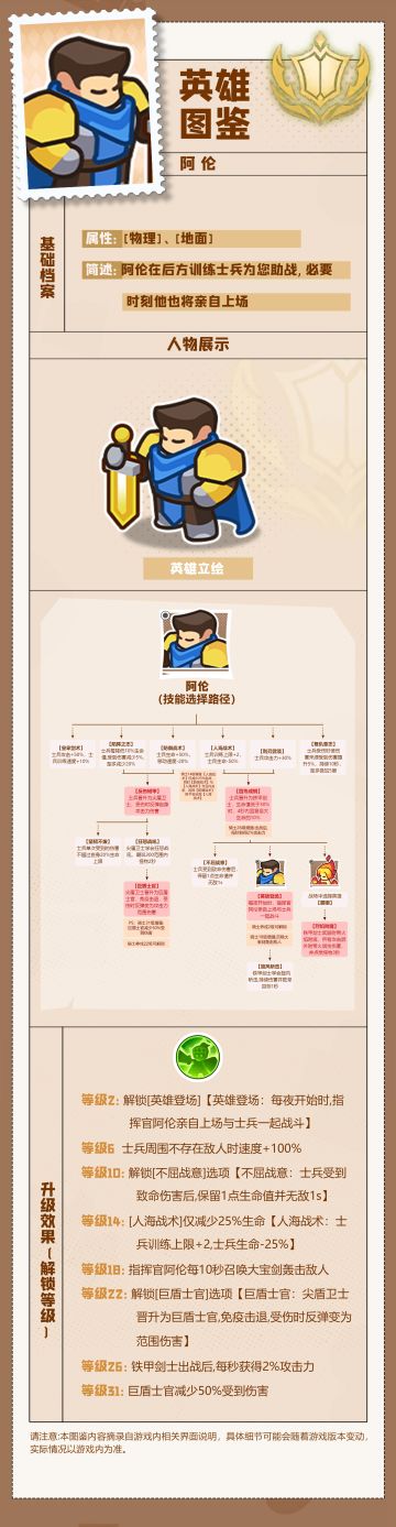 【英雄图鉴】| 铁壁统领·阿伦