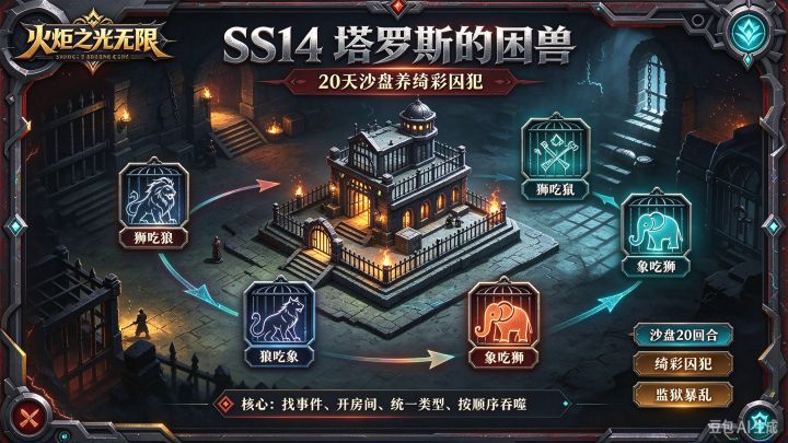 火炬S14圆桌情报 塔罗斯赛季玩法 第一手攻略 换与吃的必要性截图