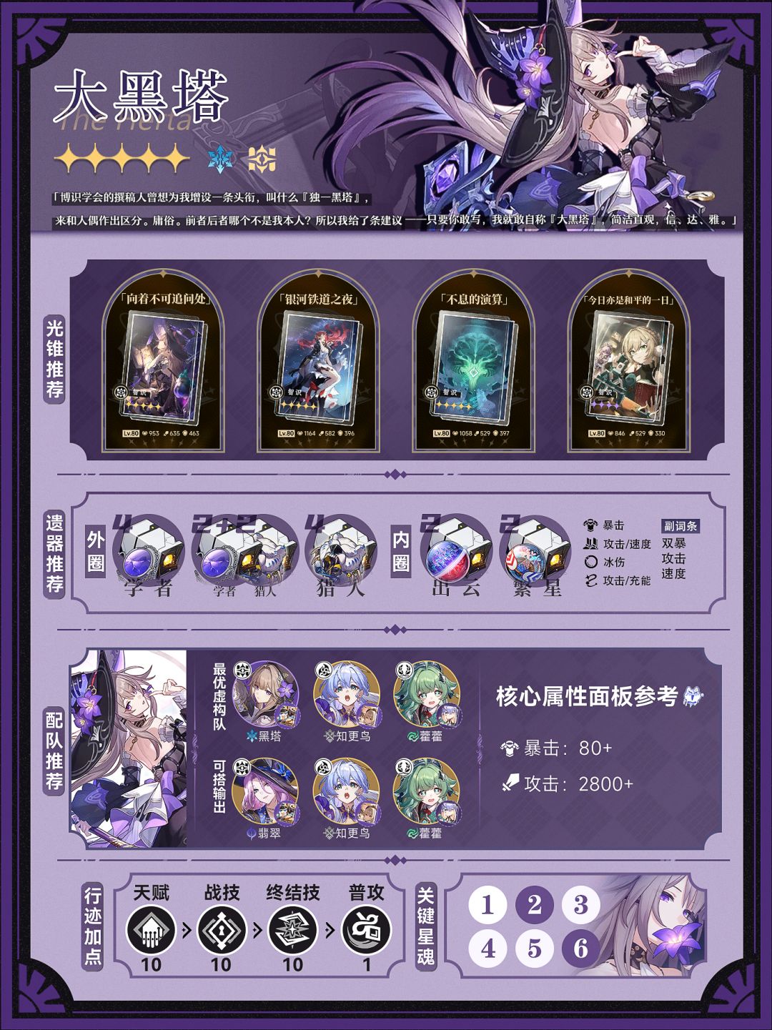 【V3.0攻略】【角色攻略】 2