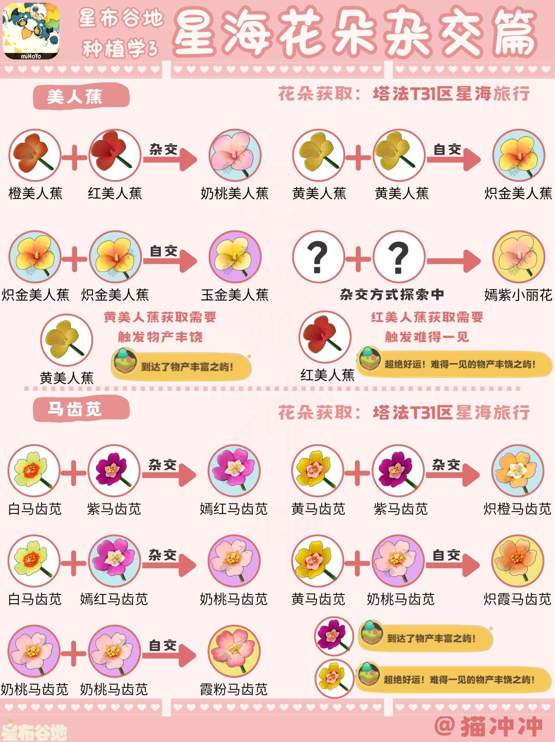 【星海花朵杂交】星布谷地种植学 3