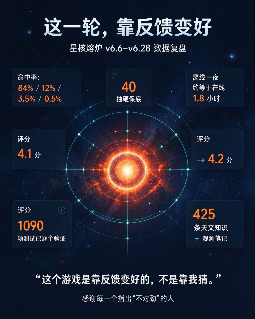 《星核熔炉》v6.6–v6.28 完整更新报告 1