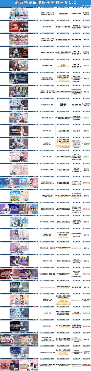 蔚蓝档案国服万里眼