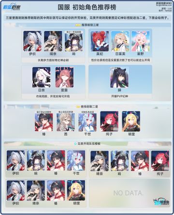 攻略一图流收集整理