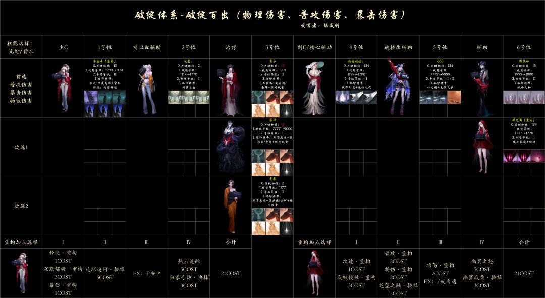 物理体系养成一图流汇总-2026年8月版本 2