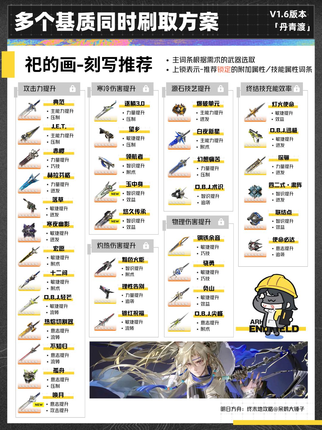 【终末地】1.6版本多个基质同时刷取方案 16