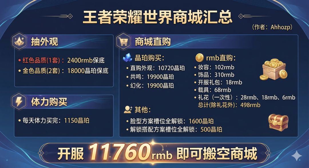 王者荣耀世界 商城内容/抽卡详情 1