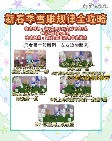 全网首发：新春季最权威雪雕攻略