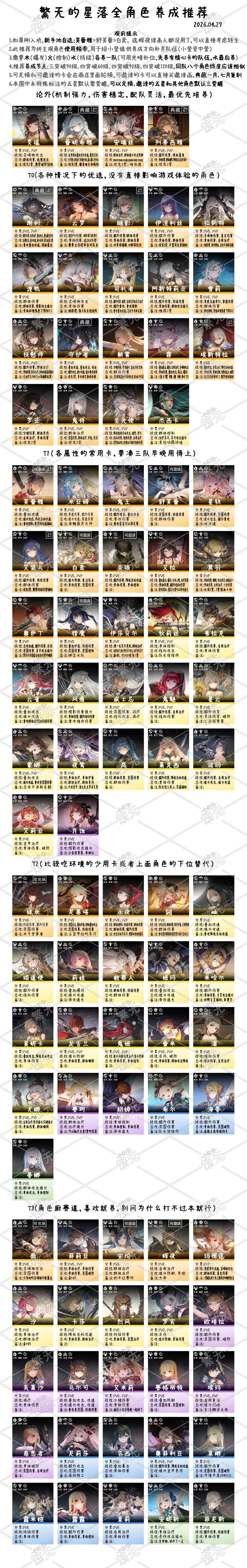 繁无的星落角色攻略合集4/29截图