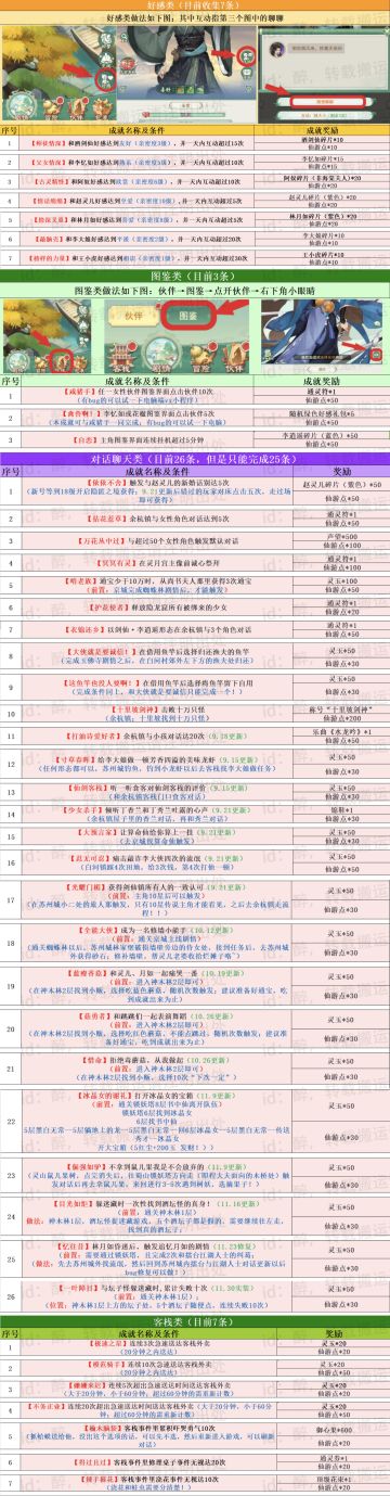 【隐匿之境】隐藏任务94/103汇总版
