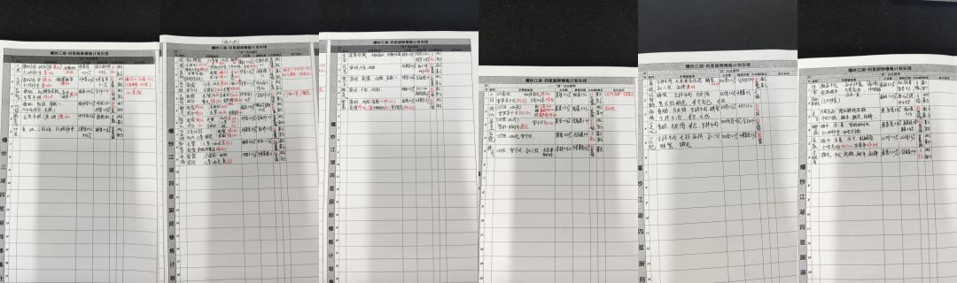准备准备开始多项任务同时进行 7