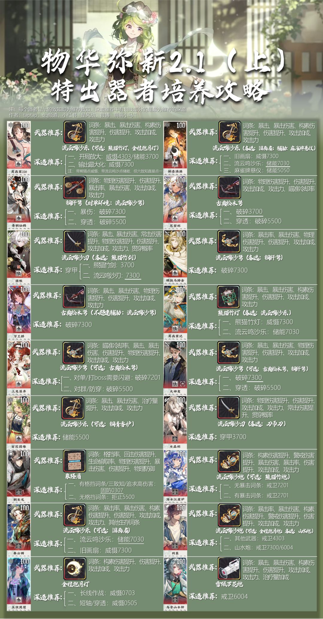 【物华弥新】特出器者养成攻略|2.1(上) 2