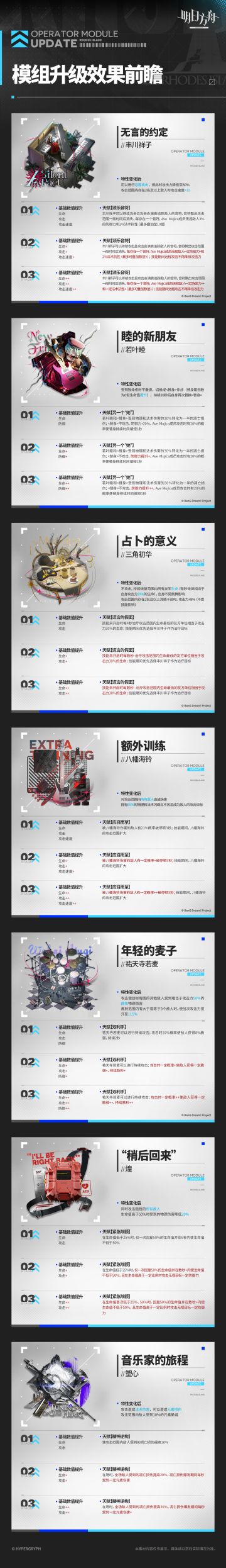 ◤模组升级效果前瞻◢ ​​​